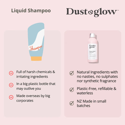 Award Winning Powder Based Hair Care