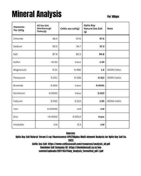 Award Winning Sea Salt From The Coromandel