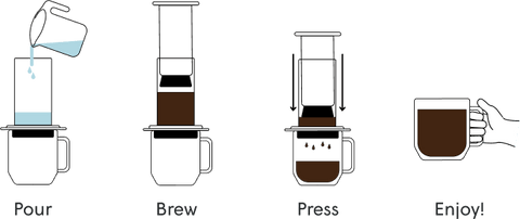 AeroPress Coffee Brewing Kit