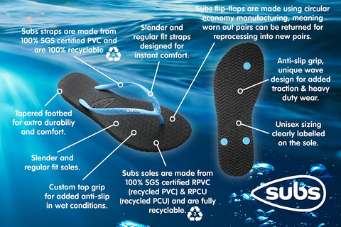 Comfortable & Long-Lasting Jandals